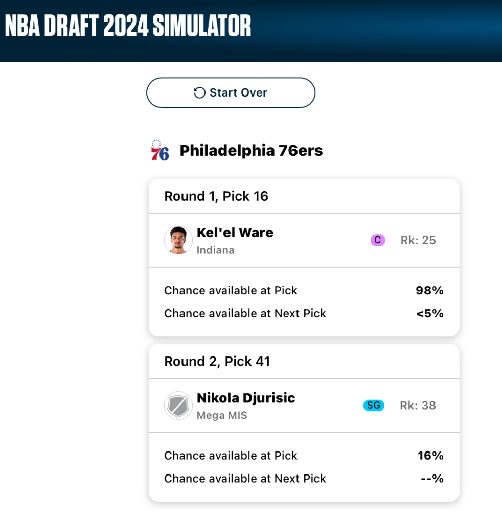 A mock draft board for the Philadelphia 76ers. Third test simulation. Image courtesy of Fanspo.