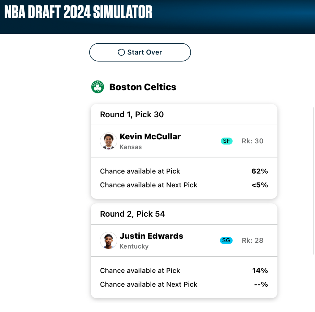 A mock draft board for the Boston Celtics. Image courtesy of Fanspo.