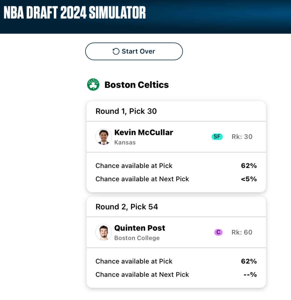 A mock draft board for the Boston Celtics. Third test simulation. Image courtesy of ESPN Analytics.