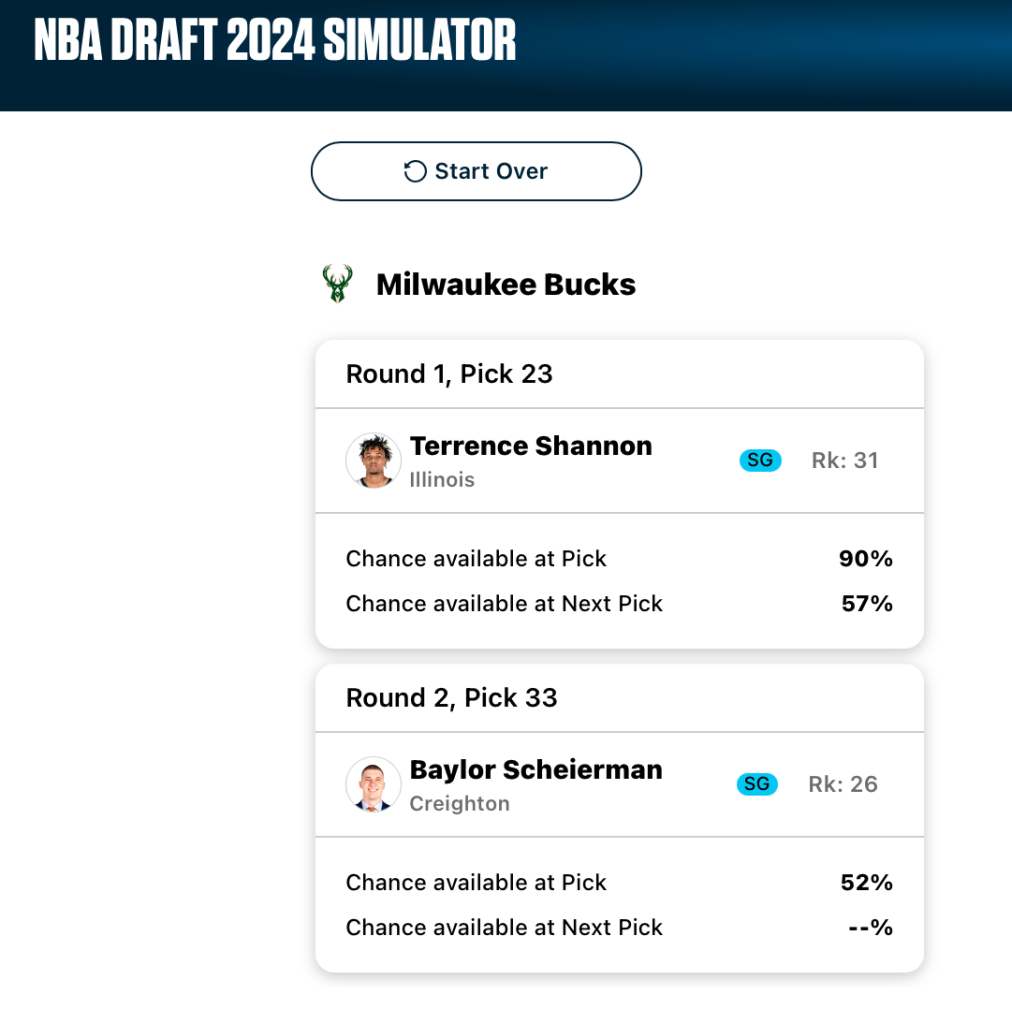 A mock draft board for the Milwaukee Bucks. Second test simulation. Image courtesy of ESPN Analytics.