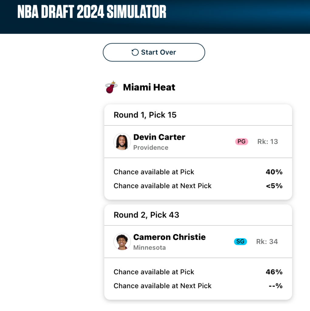 A mock draft board for the Miami Heat. Image courtesy of Fanspo.