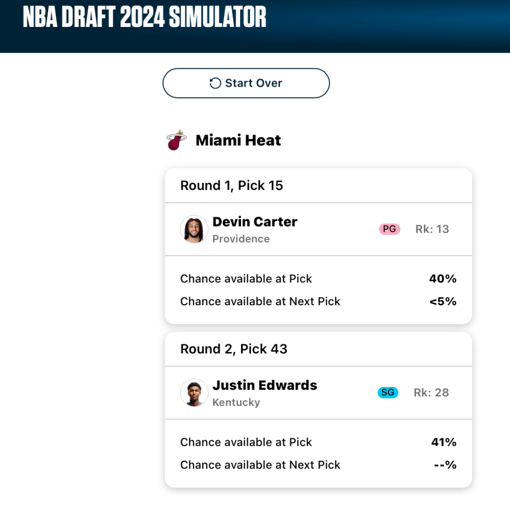 A mock draft board for the Miami Heat. Third test simulation. Image courtesy of Fanspo.