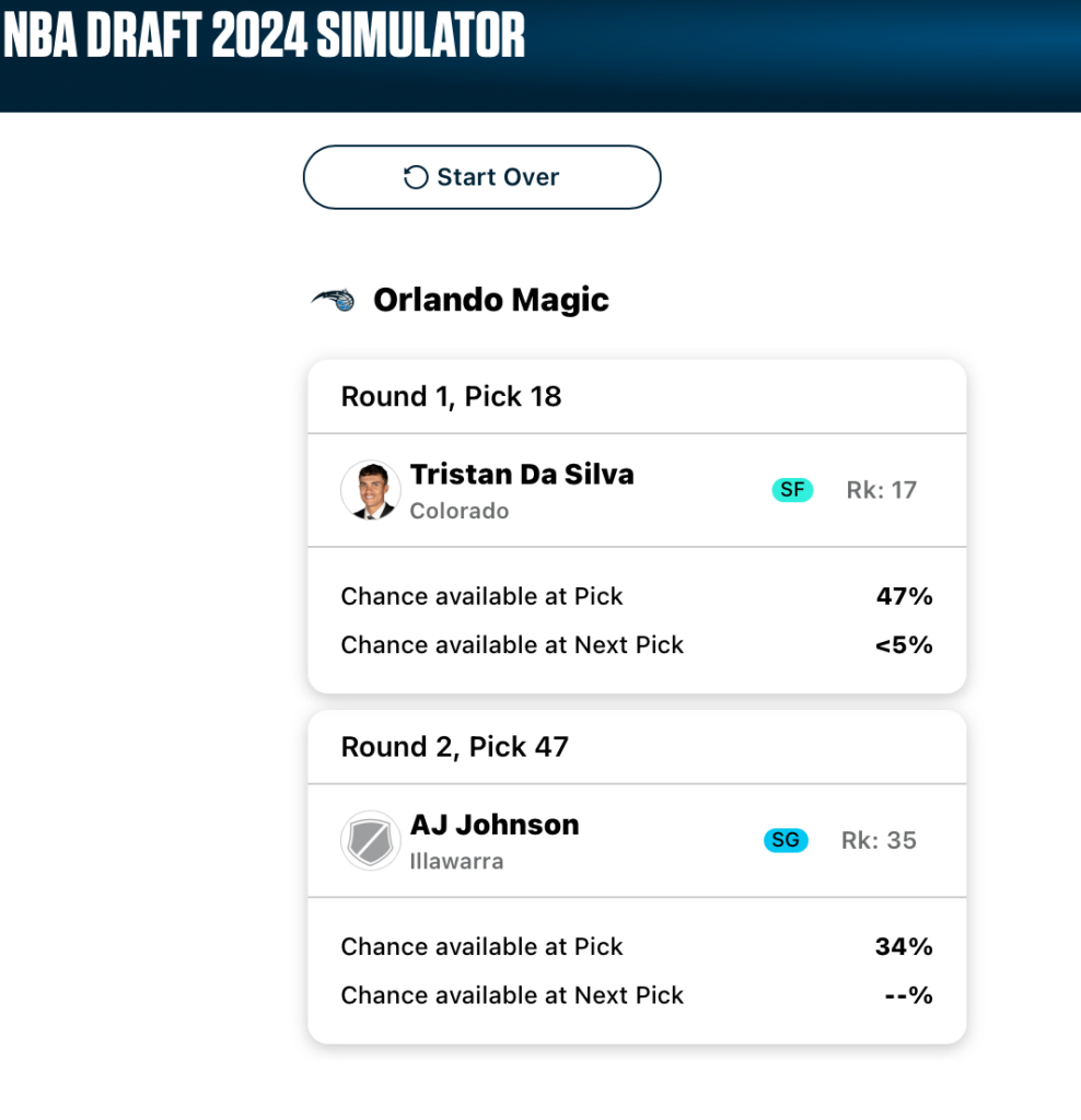 A mock draft board for the Orlando Magic. Second test simulation. Image courtesy of ESPN Analytics.