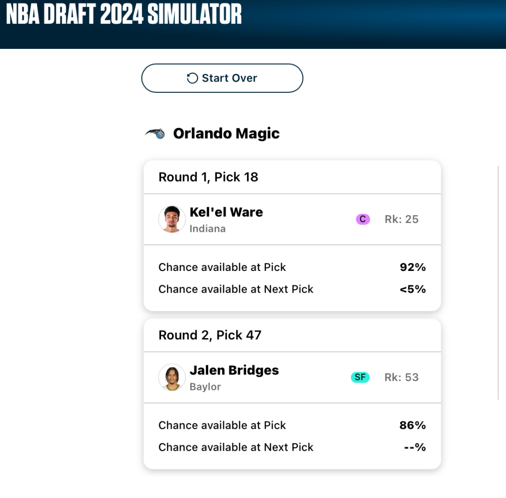 A mock draft board for the Orlando Magic. Third test simulation. Image courtesy of ESPN Analytics.
