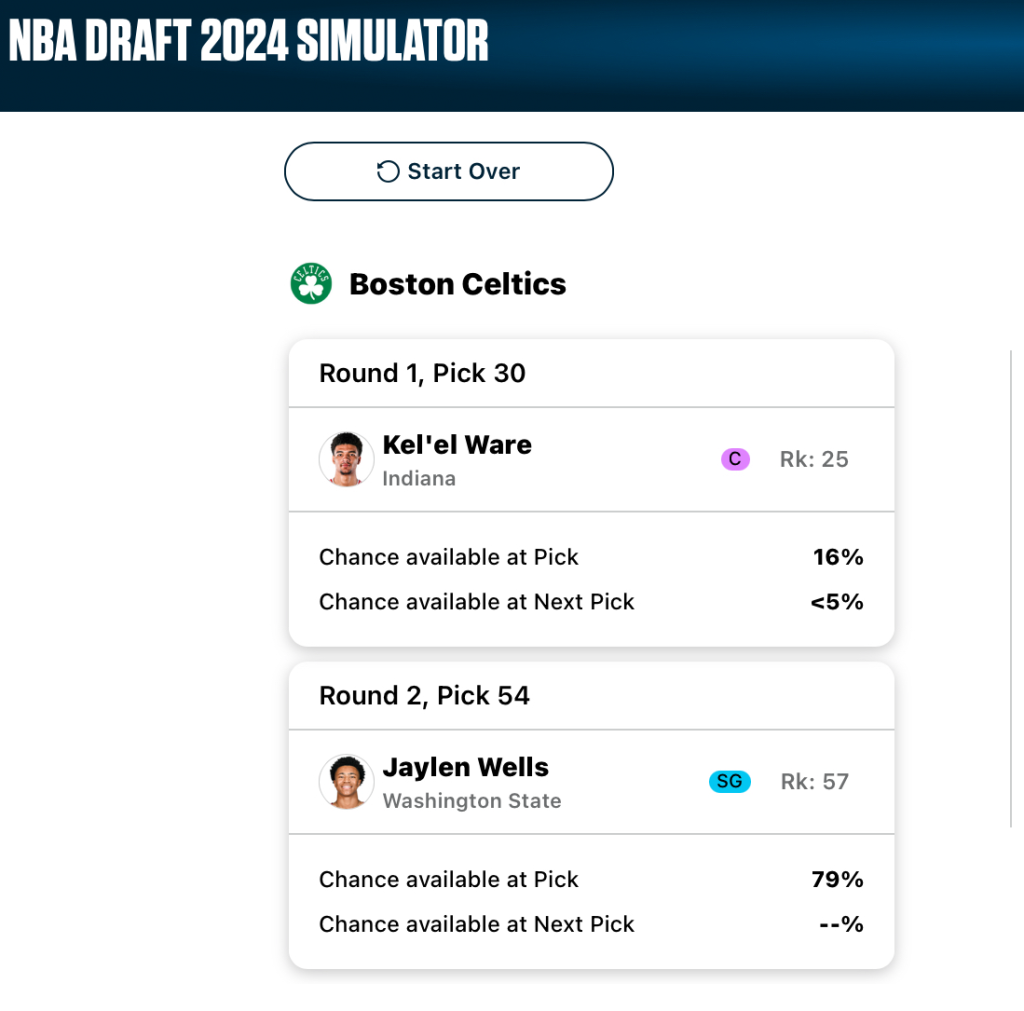 A mock draft board for the Boston Celtics. Second test simulation. Image courtesy of ESPN Analytics.