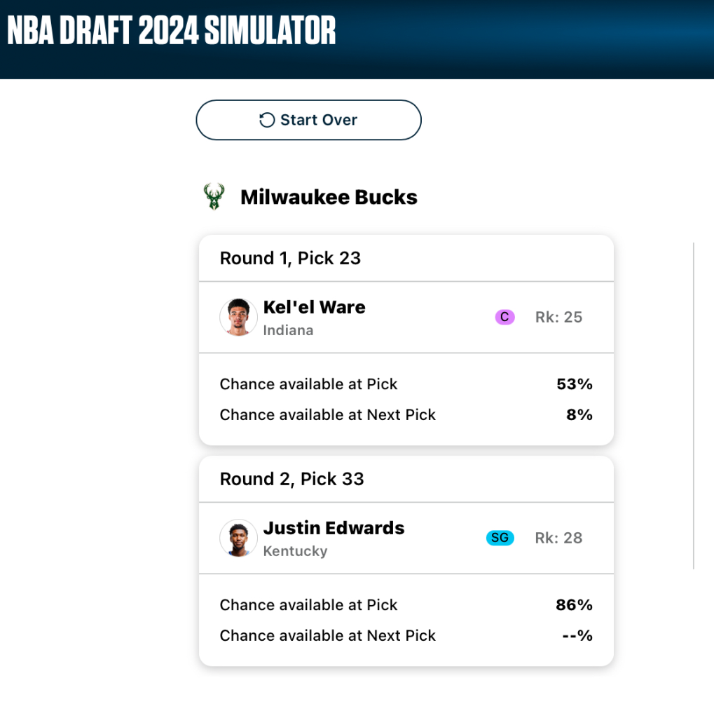 A mock draft board for the Milwaukee Bucks. Third test simulation. Image courtesy of ESPN Analytics.