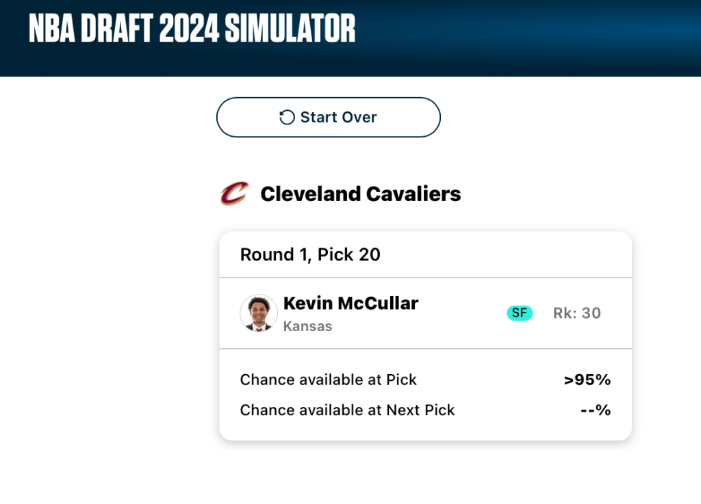 A mock draft board for the Cleveland Cavaliers. Second test simulation. Image courtesy of ESPN Analytics.