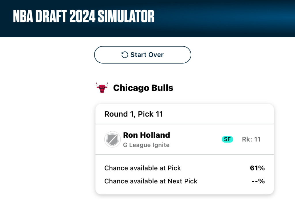 A mock draft board for the Chicago Bulls. Image courtesy of Fanspo.