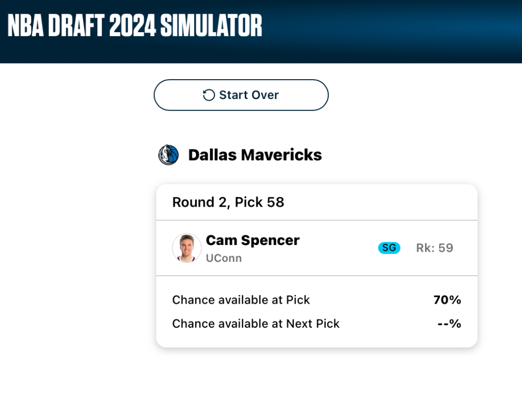 A mock draft board for the Dallas Mavericks. Image courtesy of Fanspo.