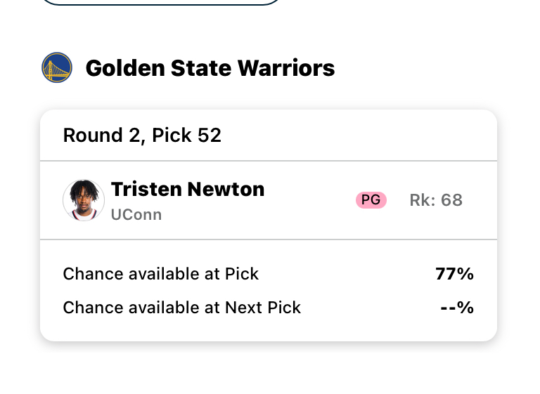 A mock draft board for the Golden State Warriors. Image courtesy of Fanspo.