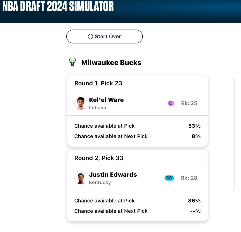 A mock draft board for the Milwaukee Bucks.  First test simulation. Image courtesy of Fanspo.