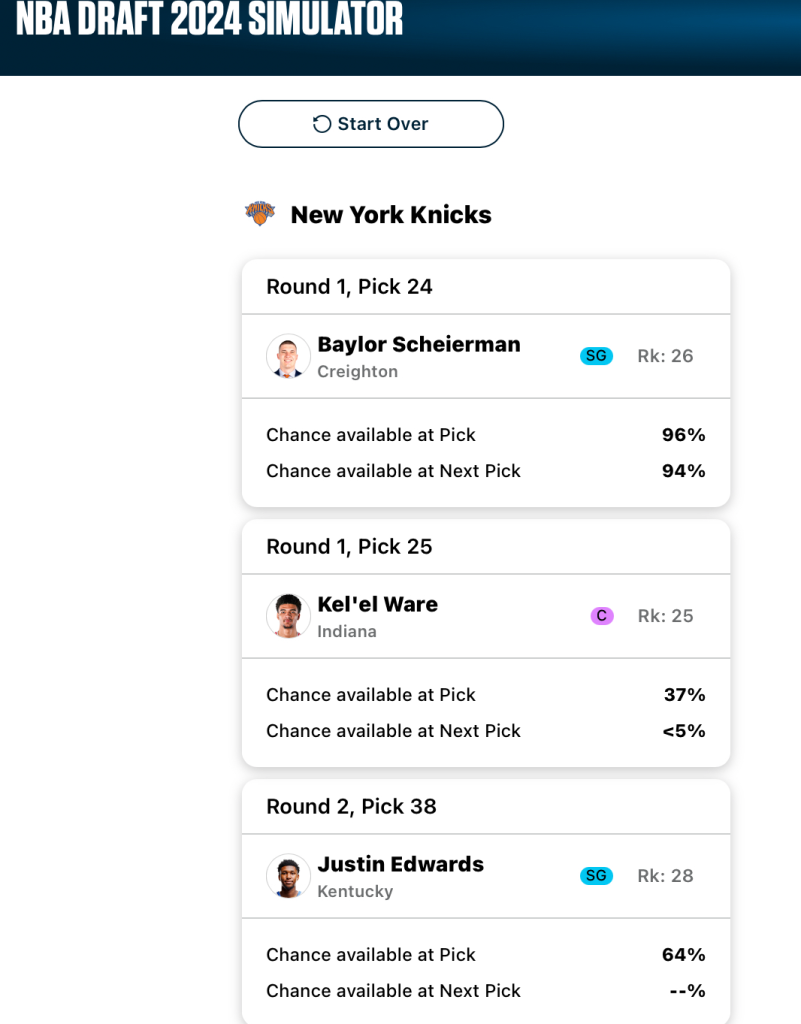 A mock draft board for the New York Knicks. Image courtesy of Fanspo.