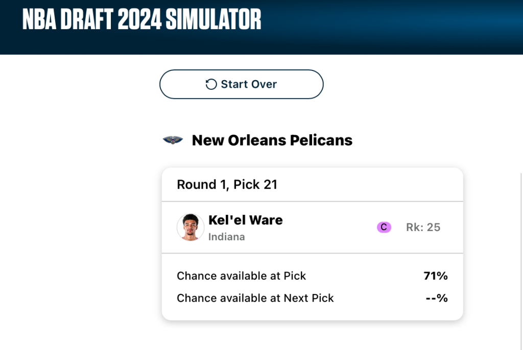 A mock draft board for the New Orleans Pelicans. Second test simulation. Image courtesy of ESPN Analytics.