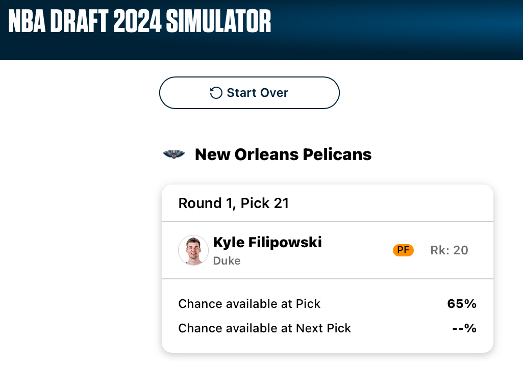 A mock draft board for the New Orleans Pelicans. Third test simulation. Image courtesy of ESPN Analytics.