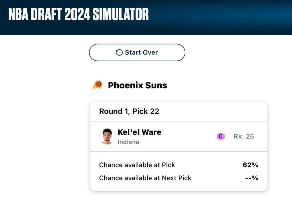 A mock draft board for the Phoenix Suns. Image courtesy of Fanspo.