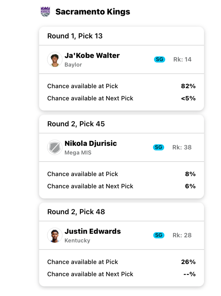 A mock draft board for the Sacramento Kings. First test simulation. Image courtesy of Fanspo.