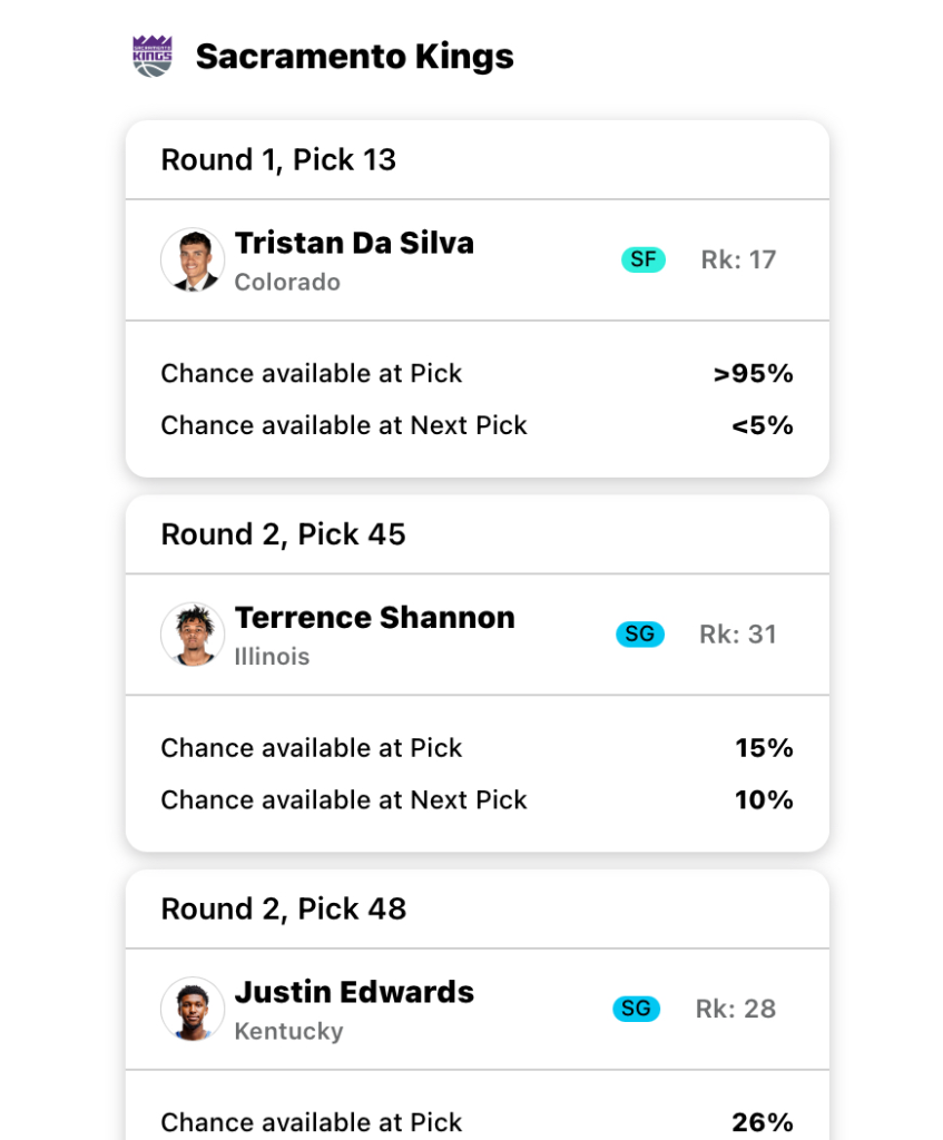 A mock draft board for the Sacramento Kings. Third test simulation. Image courtesy of Fanspo.