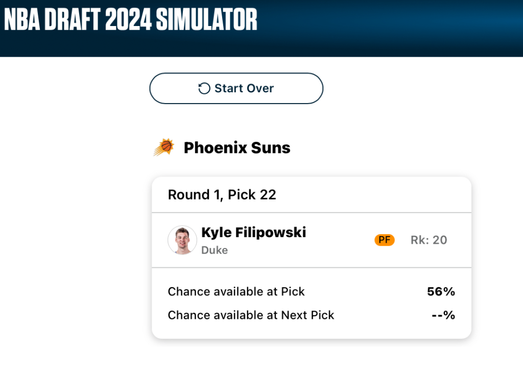 A mock draft board for the Phoenix Suns. Second test simulation. Image courtesy of ESPN Analytics.