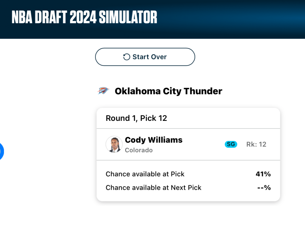 A mock draft board for the Oklahoma City Thunder. First test simulation. Image courtesy of Fanspo.