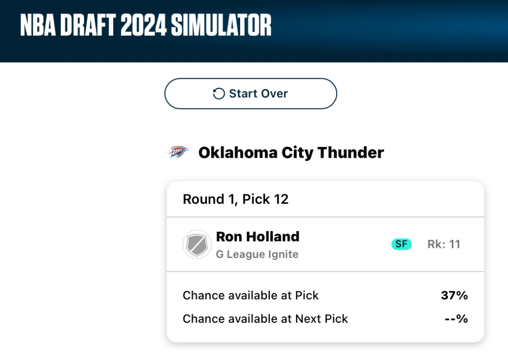 A mock draft board for the Oklahoma City Thunder. Third test simulation. Image courtesy of Fanspo.