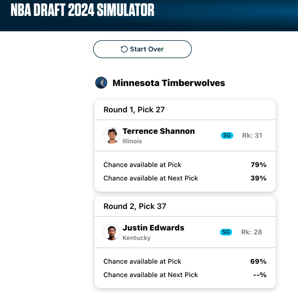 A mock draft board for the Minnesota Timberwolves. Third test simulation. Image courtesy of ESPN Analytics.