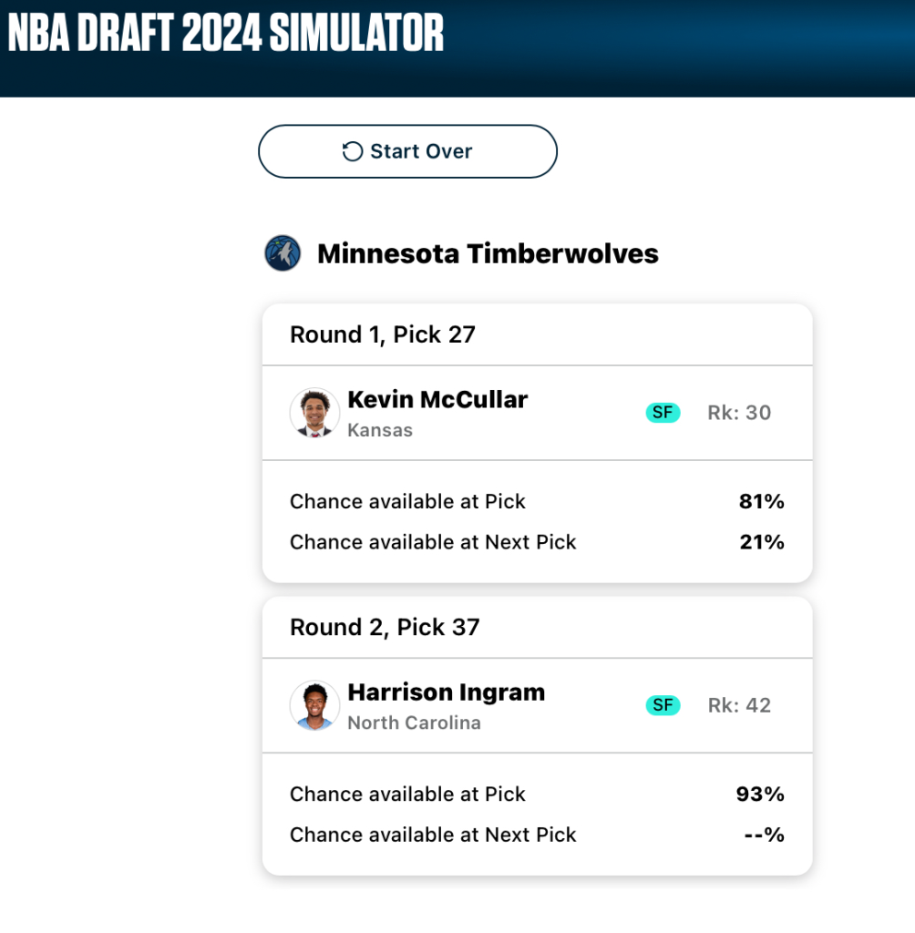 A mock draft board for the Minnesota Timberwolves. Third test simulation. Image courtesy of ESPN Analytics.