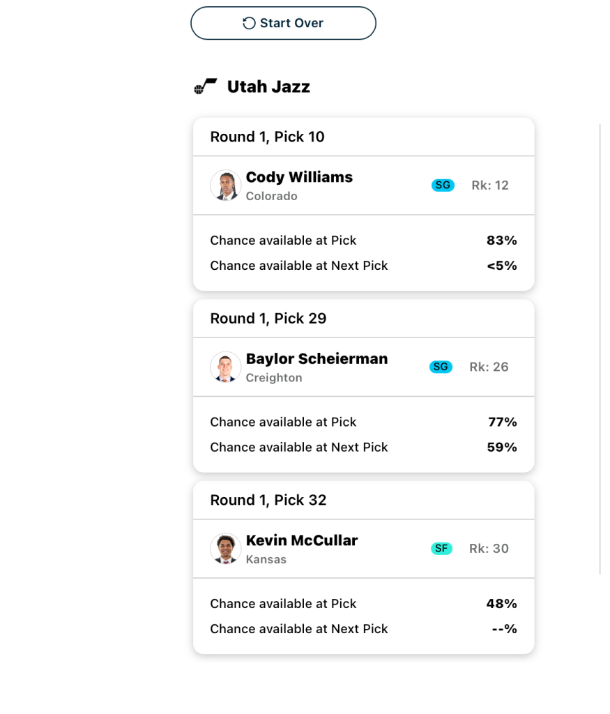 A mock draft board for the Utah Jazz. Third test simulation. Image courtesy of Fanspo.